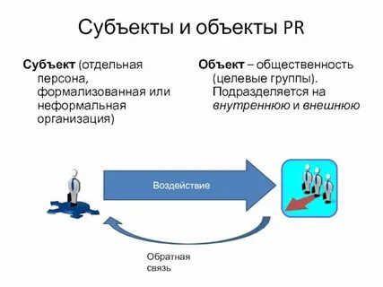 Субъект pr деятельности