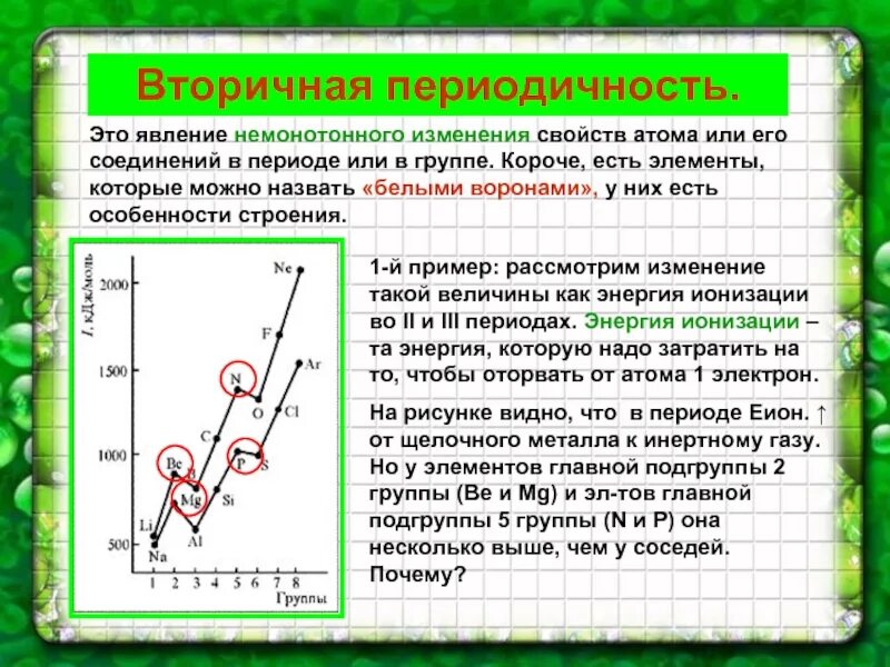 Периодические свойства