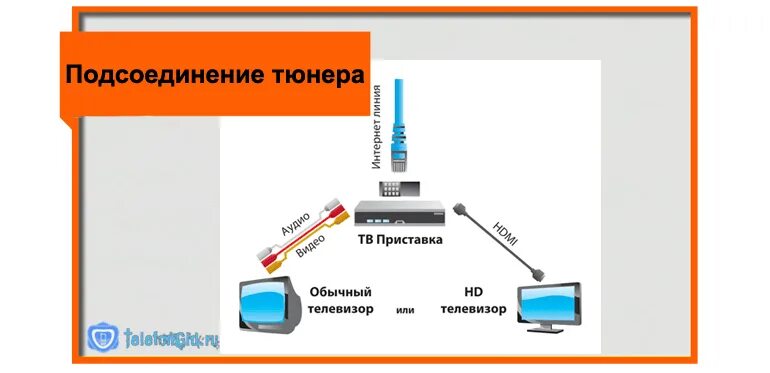 Как подключить вторую приставку ростелеком. Схема подключения ТВ приставки Ростелеком к 2 телевизорам. Ростелеком два телевизора на одну приставку. Ростелеком Телевидение на 2 телевизора. Ростелеком 2 телевизора от одной приставки.