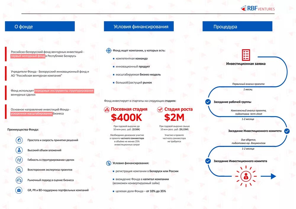 Природные богатства страны белоруссии. Страховая нагрузка. Социальный фонд беларуси. Расходы бюджета. Карта фсзн.