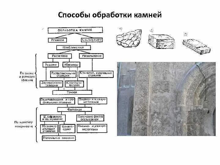 Как называется обработка камней. Виды обработки камня. обработка каменных материалов. переработка камня.