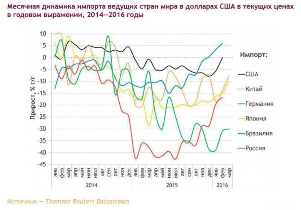 Кризис 2014 года в России. Валютный кризис в России (2014-2015). Валютный кризис в России 2014 2015 причины. Экономический кризис России 2014-2016 года. Экономика россии в 2014