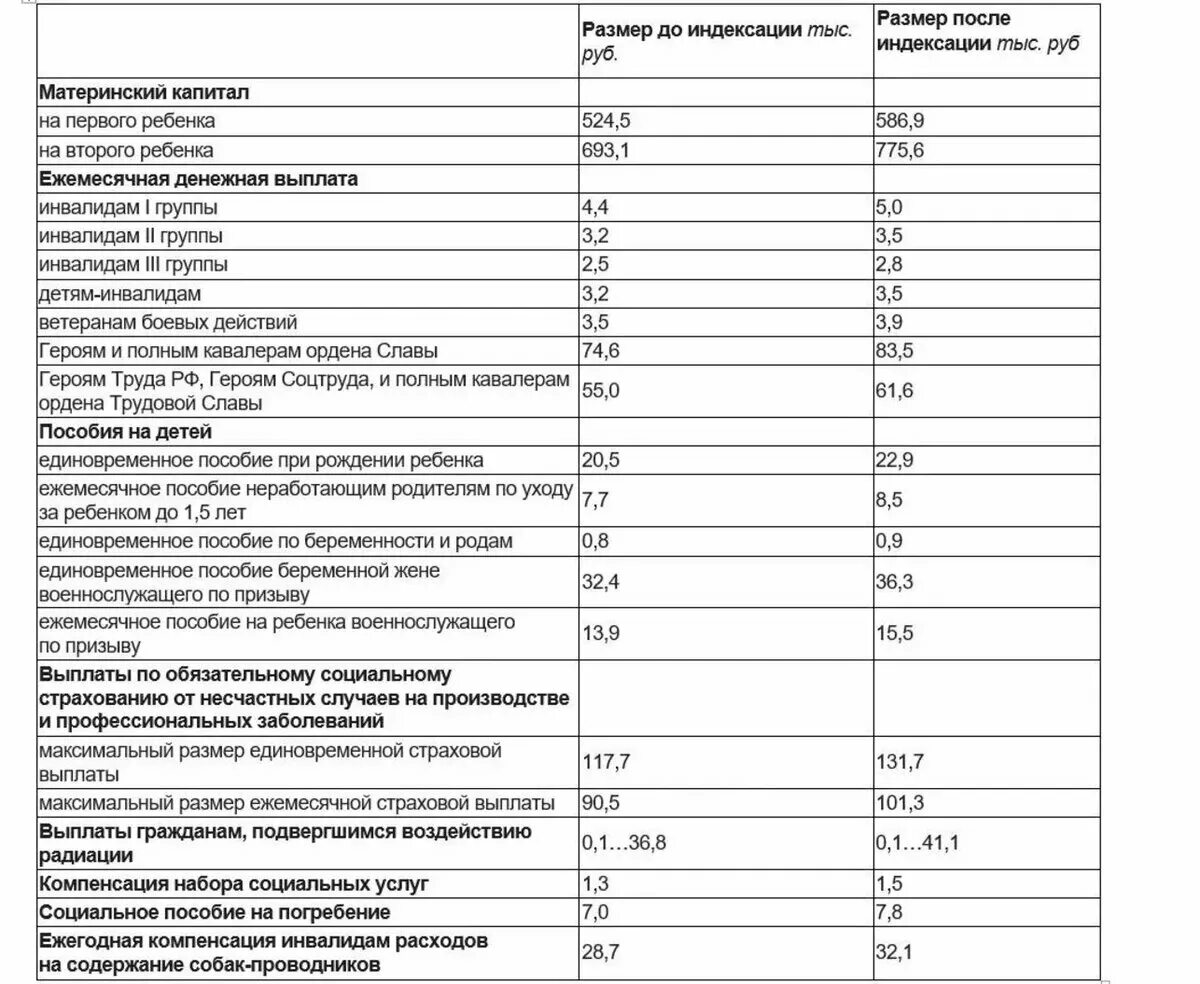 Реестр выплат медицинским работникам. Индексация пособий с 1 февраля. Выплаты медработникам с января 2023 года. Выплаты медикам в 2023 году. Индексация социальных выплат 2023.