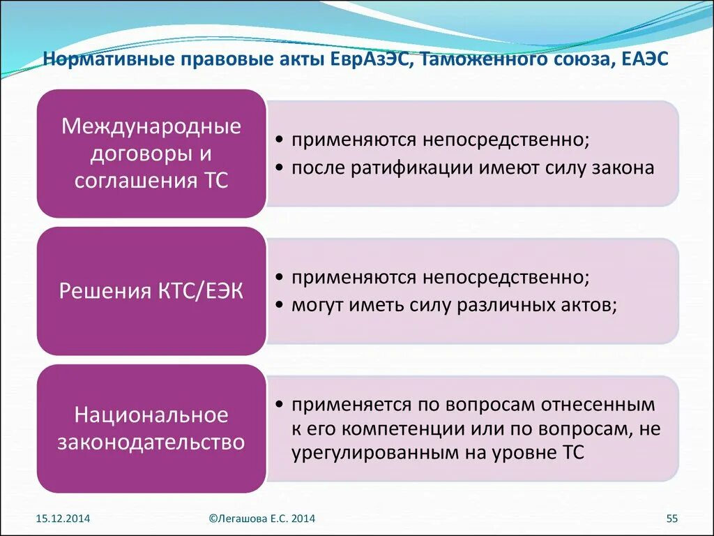 Акт национального законодательства