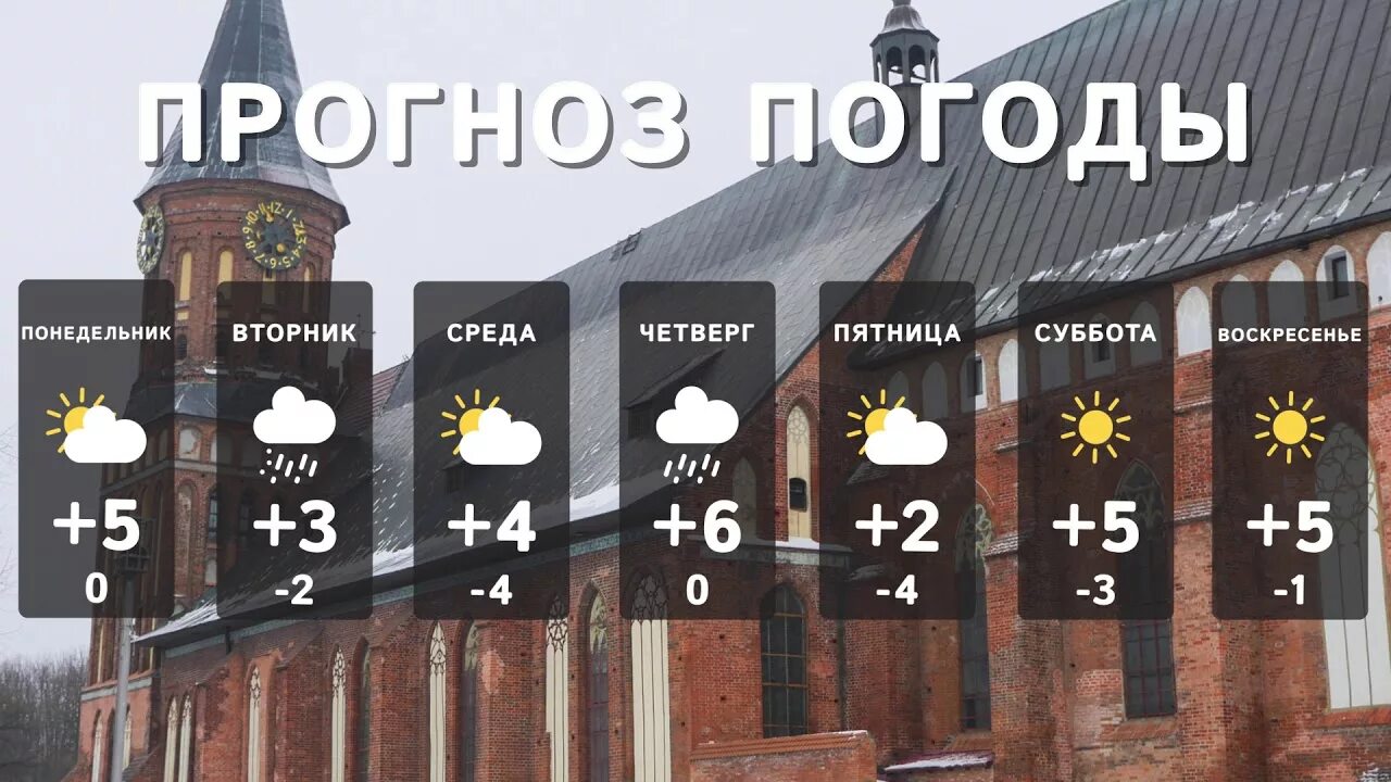 Прогноз погоды в калининграде. Weather Калининград. Прогноз Калининград. Калининград март погода. Рп5 Калининград.