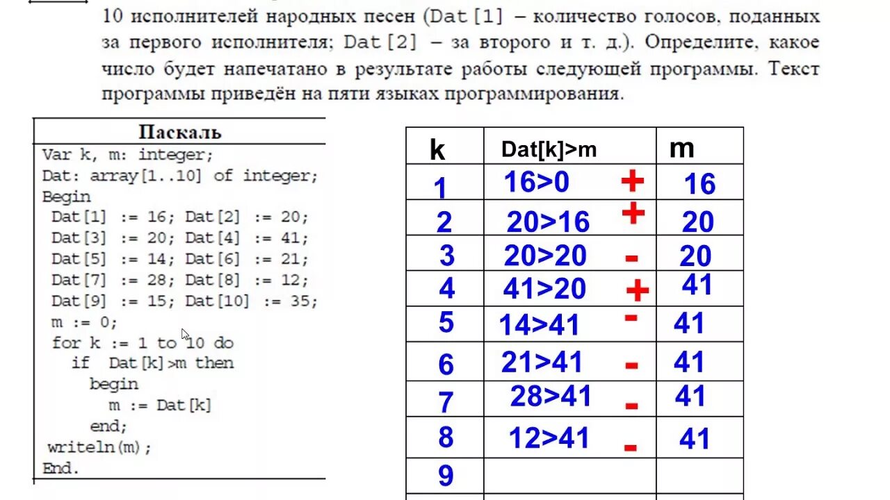 Как делать 10 задание по информатике