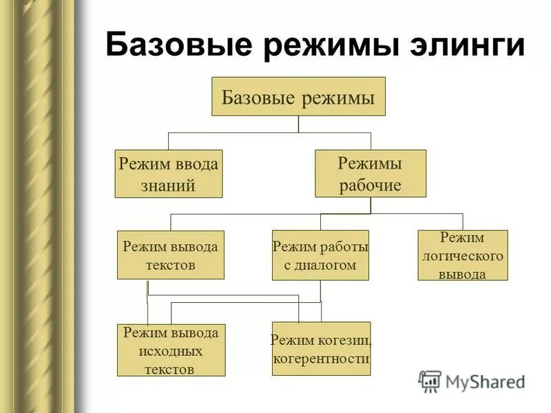знания режим работы. магазин знание волгоград. словарь ассоциаций русского языка. знания режим работы. график работы образец.