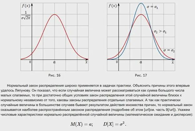 Построить график математического ожидания. Дисперсия случайной величины на графике. нормальное распределение случайной величины дисперсия. дисперсия нормального распределения. нормальный закон распределения дисперсия.
