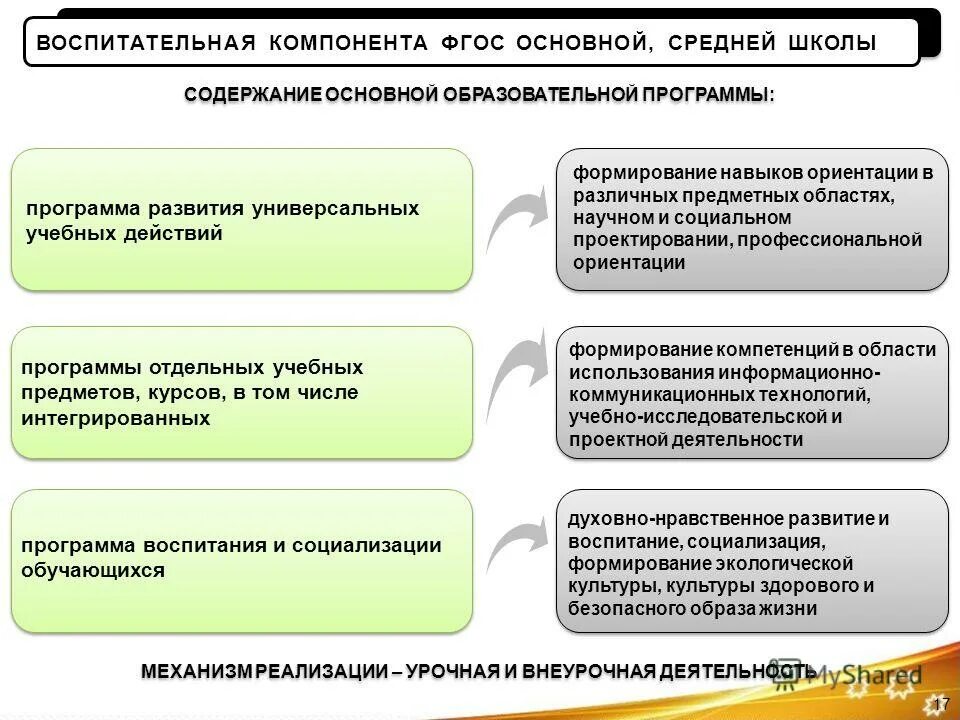 Компоненты фгос. Компоненты воспитательной системы школы. Компоненты воспитательной работы. Воспитательный компонент фгос. Воспитательная компонента в образовательном процессе.
