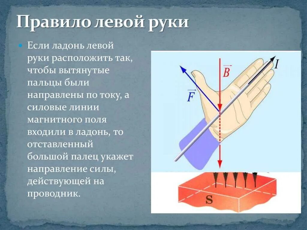 2 Правило левой руки физика. Правила правой и левой руки физика. Правило левой руки физик. Правило левой руки физика магнитное поле. Самостоятельная работа по левой руке физика