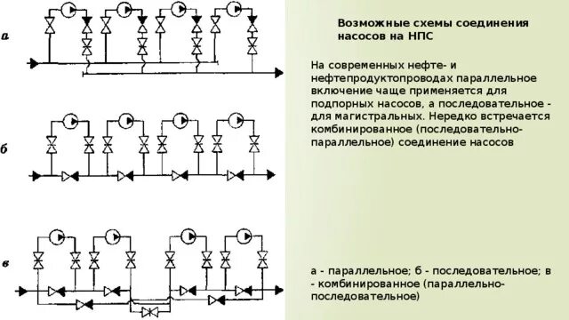 Схема подключения магистральных и подпорных насосов. Схема параллельного подключения насосов. Подпорный насос схема подключения. Подпорная насосная станция на НПС схема. Схемы соединения и подключения