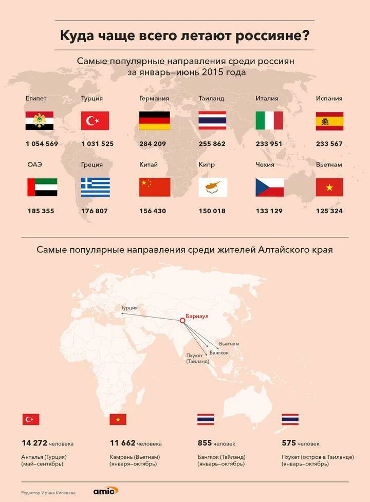 Самые популярные туристические направления. Самые популярные страны. Самые популярные страны для туризма. Количество туристов по странам. Страны для отдыха список.