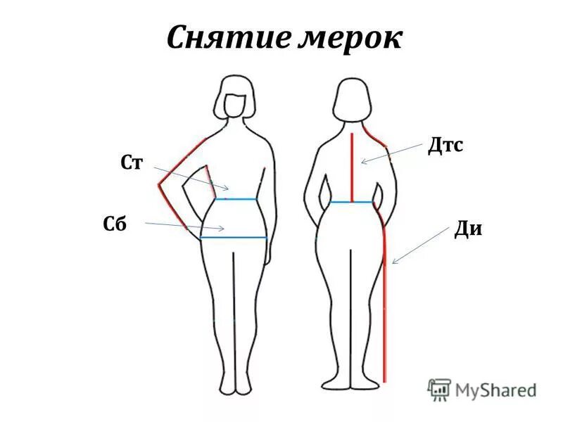 Топ 4 девайса, которые помогут снять мерки при шитье одежды точно и быстро Швейн