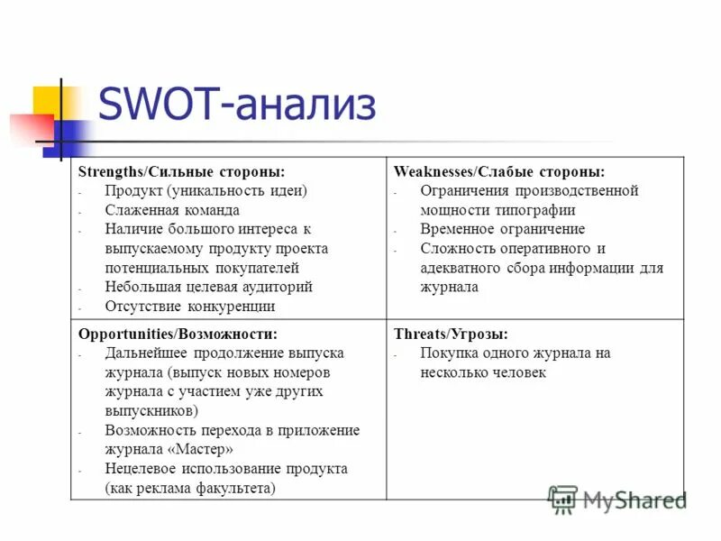 Это определение сильных и слабых