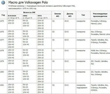 Сколько масла в двигатель пассат б3