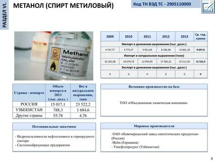 Метанол растворимость