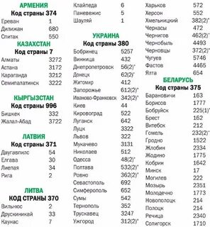 Какой телефонный код у города