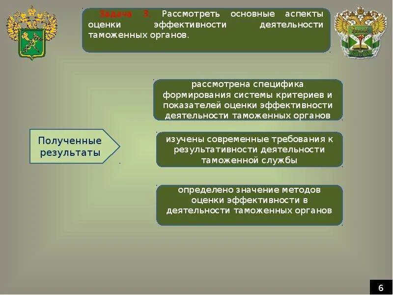 Оценка деятельности таможенного органа. Показатели эффективности деятельности таможенных органов. оценка эффективности деятельности таможенных органов. показатели оценки эффективности таможенной деятельности. эффективность таможенных органов.