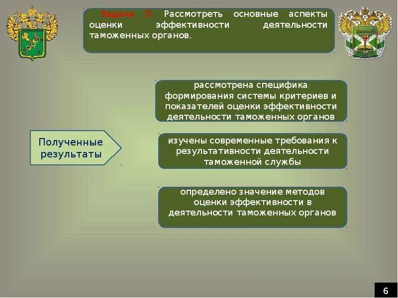 Показатели эффективности таможенной деятельности. Показатели эффективности деятельности таможенных органов. Оценка эффективности деятельности таможенных органов. Показатели оценки эффективности таможенной деятельности. Эффективность таможенных органов.