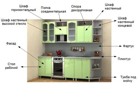Как называется форма кухни