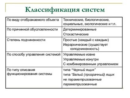 Практическая система классификации