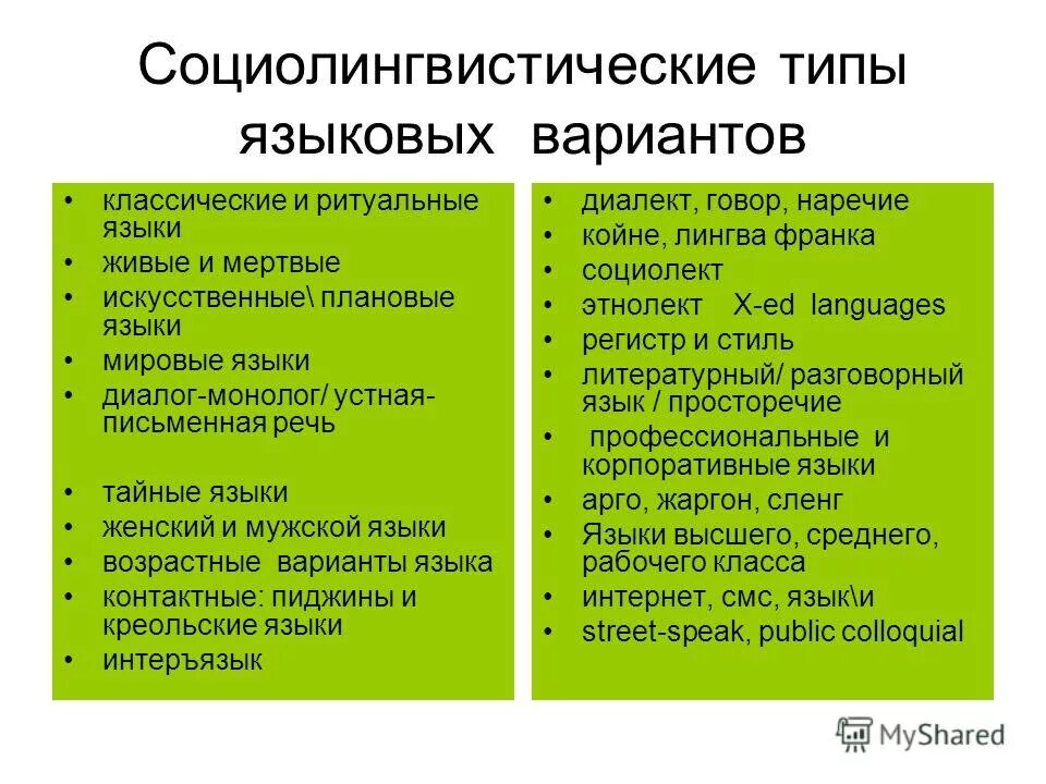 Типы языковых вариантов. Виды языковых вариантов. разновидности социолингвистики. социолингвистика кратко. типы языкового варианты.