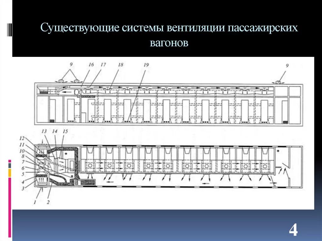 Какими системами оборудованы пассажирские вагоны. Схема системы вентиляции пассажирского вагона. Система кондиционирования пассажирского вагона схема. Устройство кондиционирования пассажирских вагонов схема. Схема системы вентиляции пассажирского вагона ТВЗ.