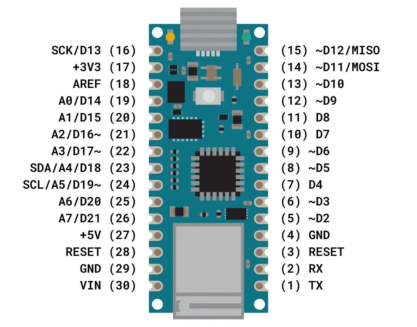 Ардуино числа. Arduino nano 33 iot. ардуино нано v3 пины. распиновка arduino nano atmega328p. arduino nano pinout схема.