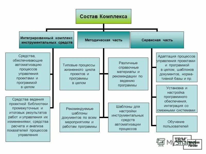 Отдел управление реализацией