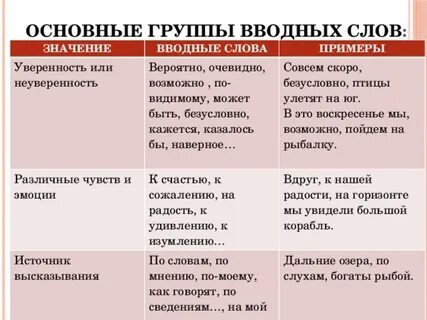 Видимо да значение