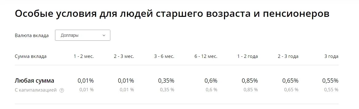Какие сейчас лучше открывать вклады. Процентная ставка по вкладам в сбербанке на сегодня для пенсионеров. вклады сбербанка для пенсионеров. процентные ставки по вкладам для пенсионеров. процентные ставки по вкладам в сбербанке для пенсионеров.