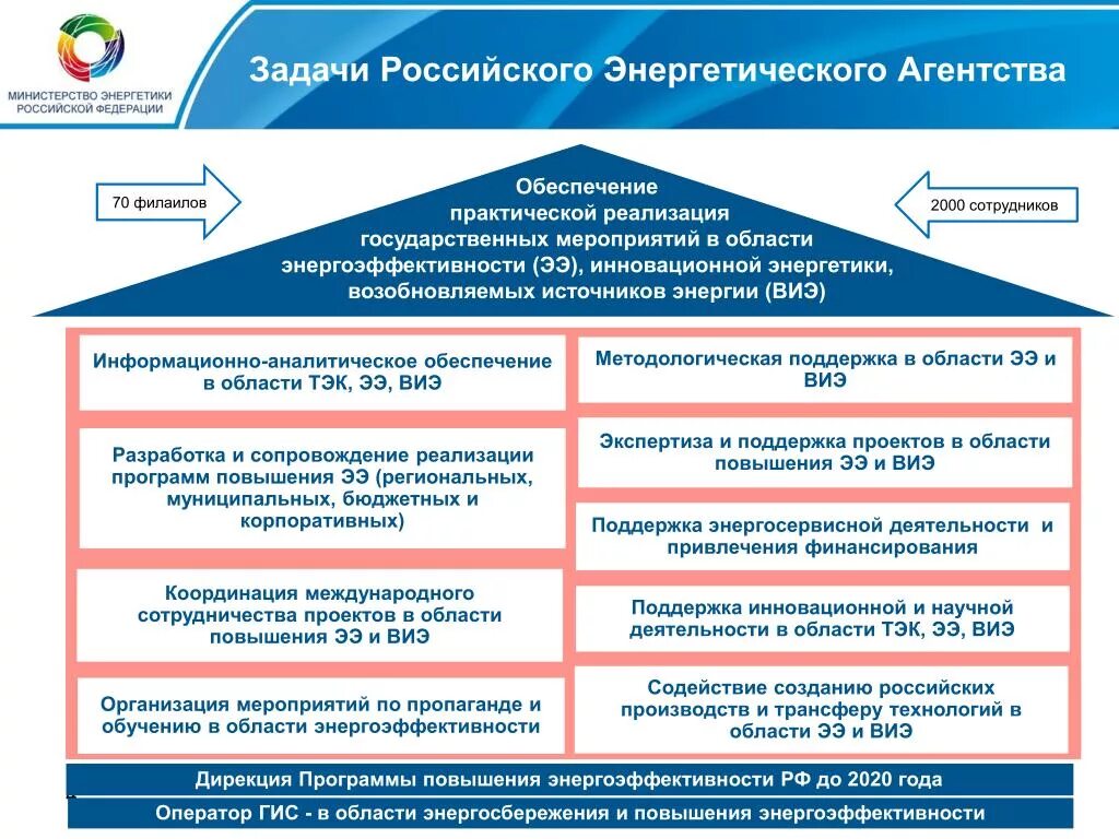 Программы повышения энергоэффективности РО. Национальные стратегии энергосбережения. Политика компании в области энергосбережения. Мероприятия в области энергоэффективности.