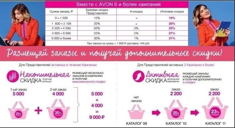 Avon loginmain page. Эйвон скидки для представителей. Эйвон для представителей. Система скидок. Система скидок Avon.