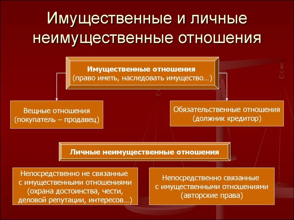 Реализация личных неимущественных отношений