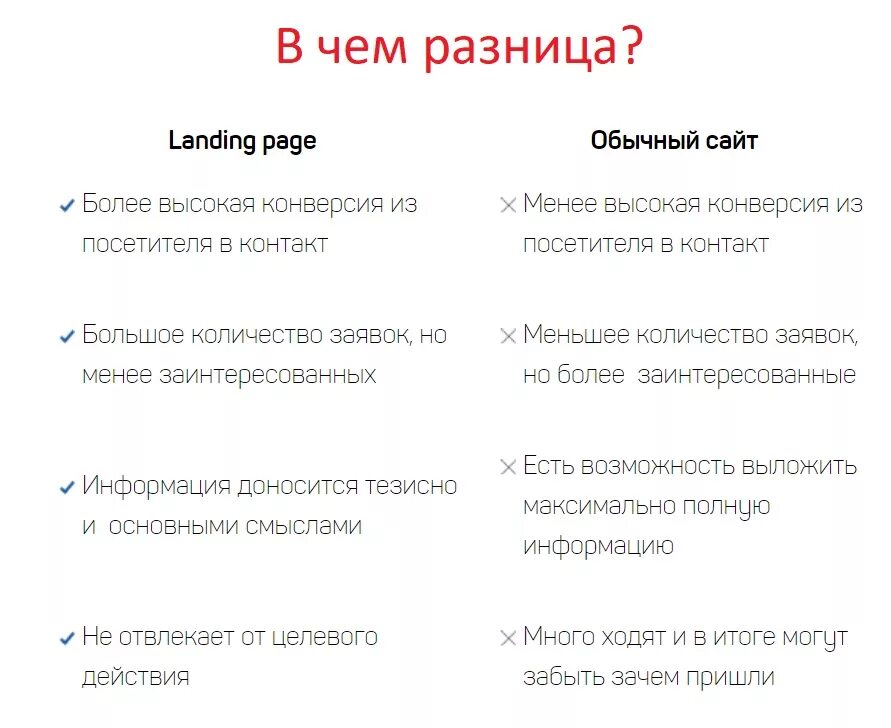 Лендинг это простыми словами. Простой лендинг. Отличие лендинга от сайта. Разница посадочной страницы и сайта.