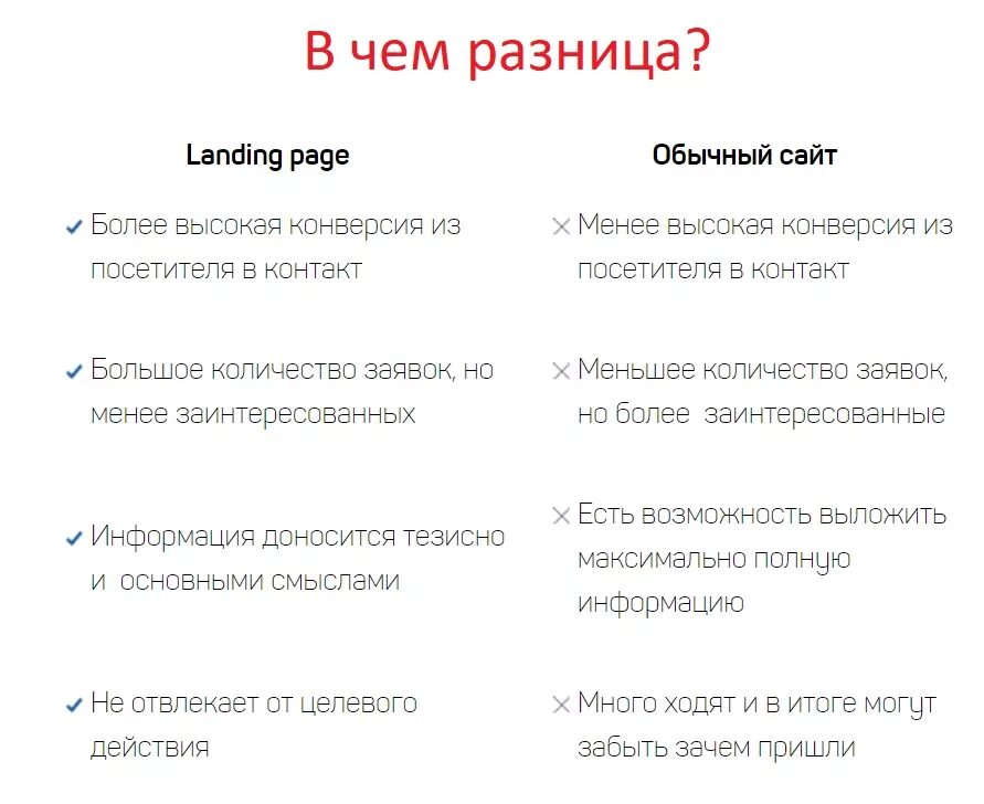 Лендинг что это такое. Лендинг это простыми словами. Простой лендинг. Отличие лендинга от сайта. Разница посадочной страницы и сайта.