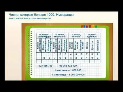 Урок класс миллионов 4 класс