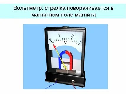 Вольтметр полей