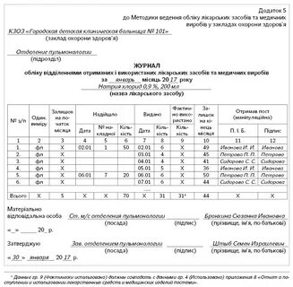 Списать лекарства