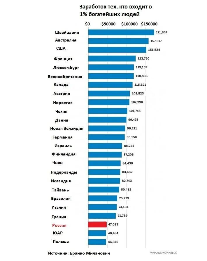 Алиса сколько хватит. Сколько зарабатывает самый богатый человек. Сколько зарабатывает самый богатый человек в мире. Заработок самого богатого человека в мире. Зарплата среднего класса в мире.