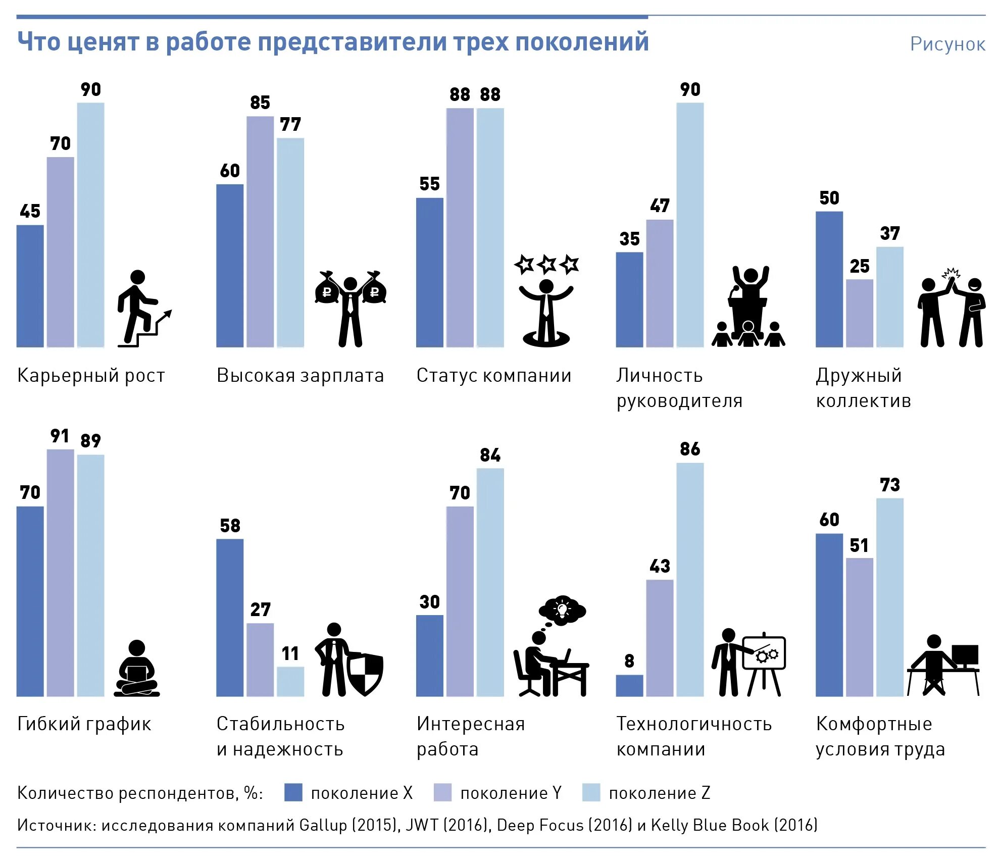 Цените работников. Карьерный рост и зарплата. Что ценится в работе. Ценят на работе. Стабильность и карьерный рост.