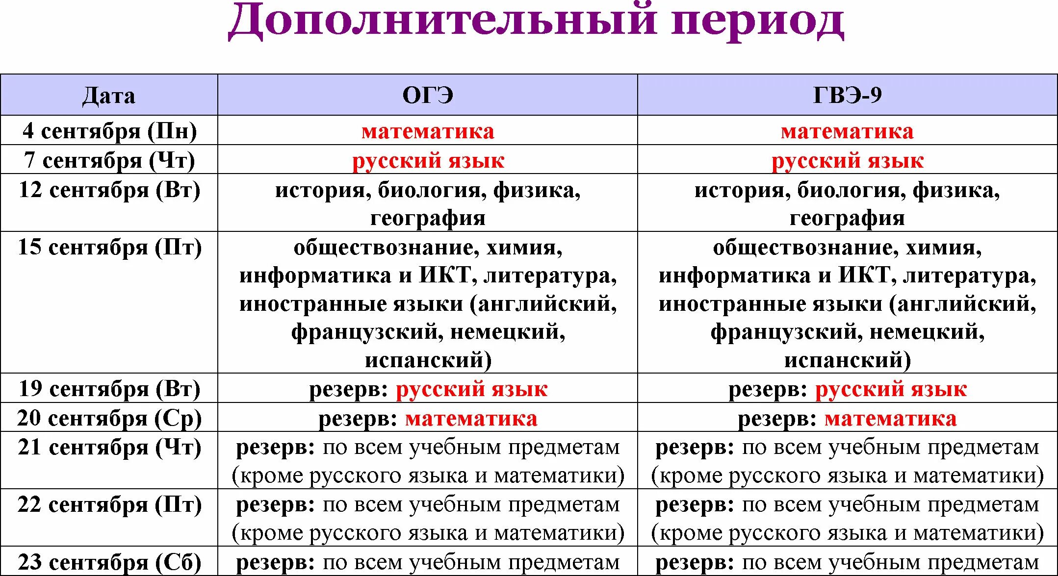 Новое расписание огэ. График ОГЭ И ЕГЭ на 2023 год. График проведения ОГЭ И ЕГЭ В 2023 году. Расписание ОГЭ И ЕГЭ В 2023 году. График ОГЭ 2023.