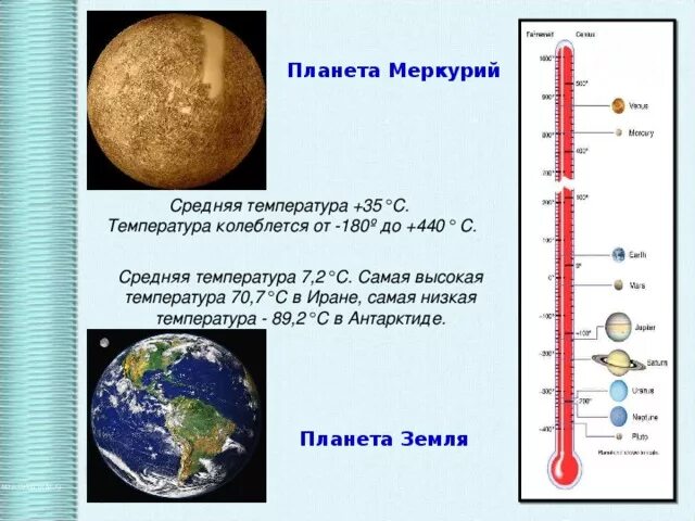 Сколько дать на планете. Средняя температура поверхности Меркурия. Температура поверхности Меркурия. Средняя годовая температура Меркурия. Меркурий температура поверхности.