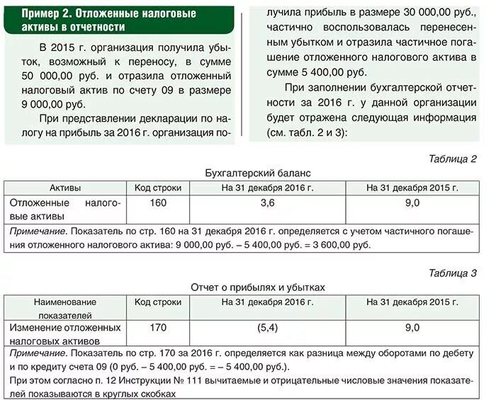 Признание налогового актива. Бухгалтерский баланс отложенные налоговые Активы. Отложенные налоговые Активы в балансе это. Отложенные налоговые Активы в бухгалтерском балансе отражаются. Отложенные налоговые Активы пример.