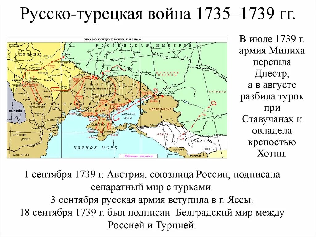 Русско турецкая 1735 1739 кратко