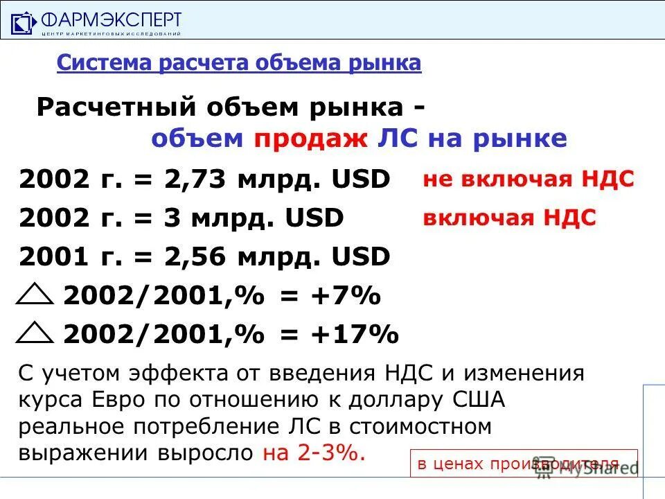 Как рассчитать объем рынка. Как определить емкость рынка формула. Расчет емкости рынка формула. Объем рынка. Емкость рынка товара формула пример.