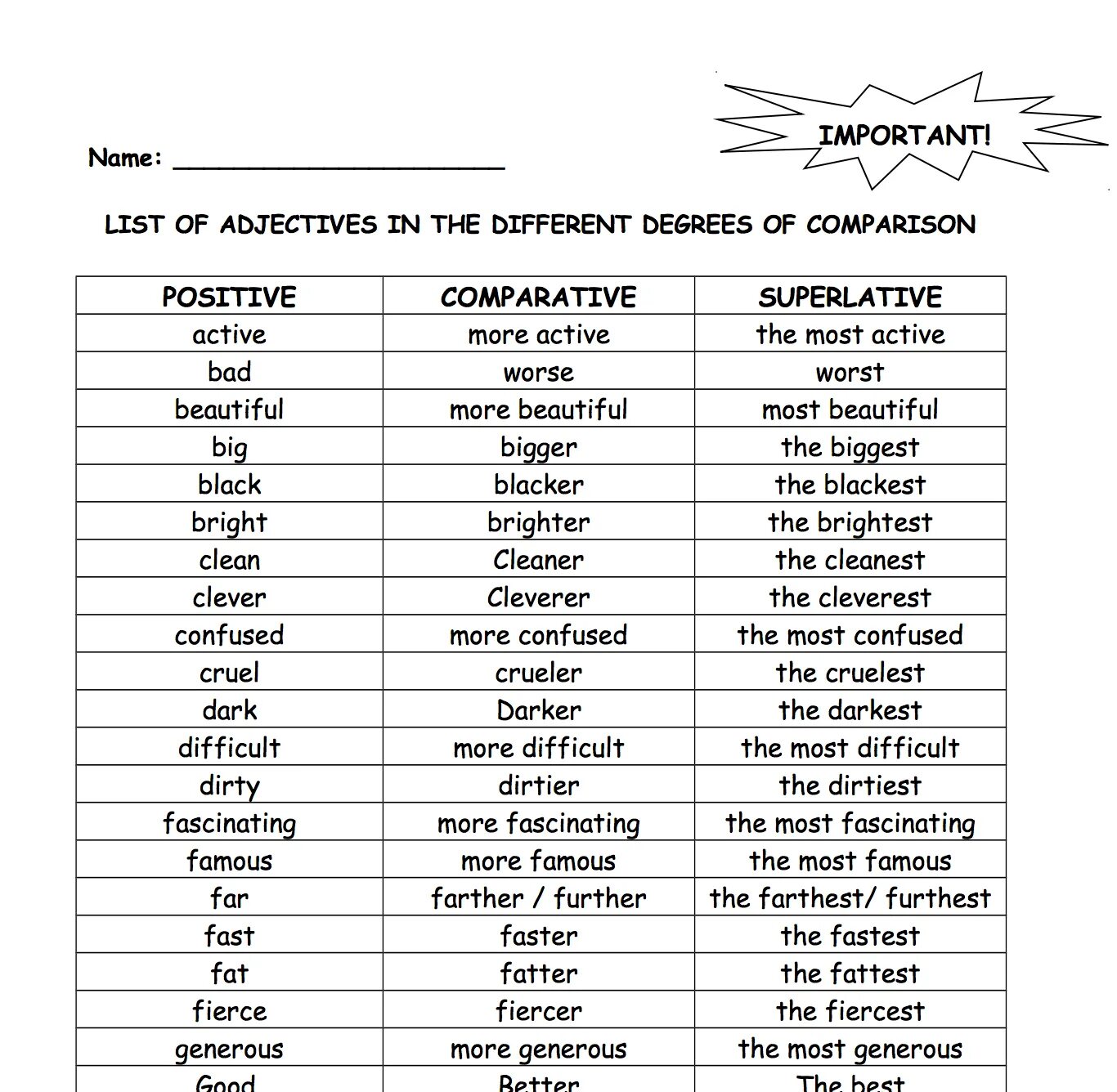 Таблица Comparison of adjectives. Degrees of Comparison of adjectives таблица. Degrees of Comparison of adjectives примеры. Degrees of Comparison Irregular.