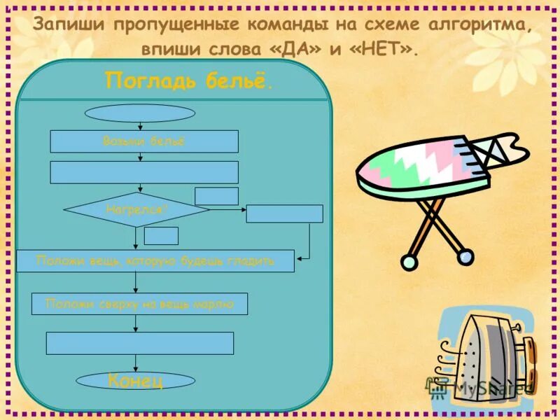Нарисуй стрелки на схеме алгоритма впиши слова да и нет. Запиши на схеме алгоритма пропущенные команды нарисуй стрелки. Запиши недостающие числа. Алгоритм задания для детей. Запишите недостающую команду.