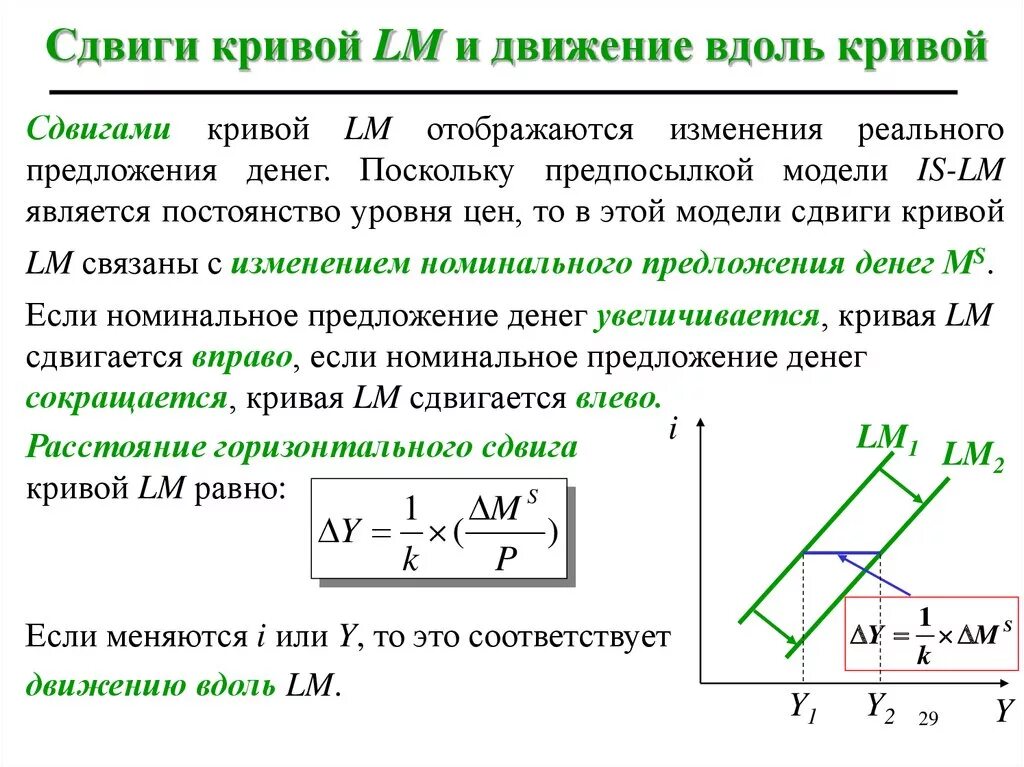 Сдвиги LM. Движение Кривой LM. Движение вдоль. Сдвиги кривых is - LM.