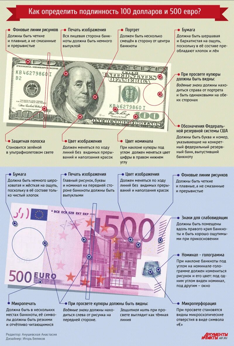 Как определить подлинность рубля. 100 Долларов США признаки подлинности. Признаки подлинности банкнот долларов США. Признаки подлинности долларов США. Подлинность купюры 100 долларов.